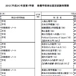 放送大学単位認定試験の日程時間割と持ち込み許可物品の確認方法